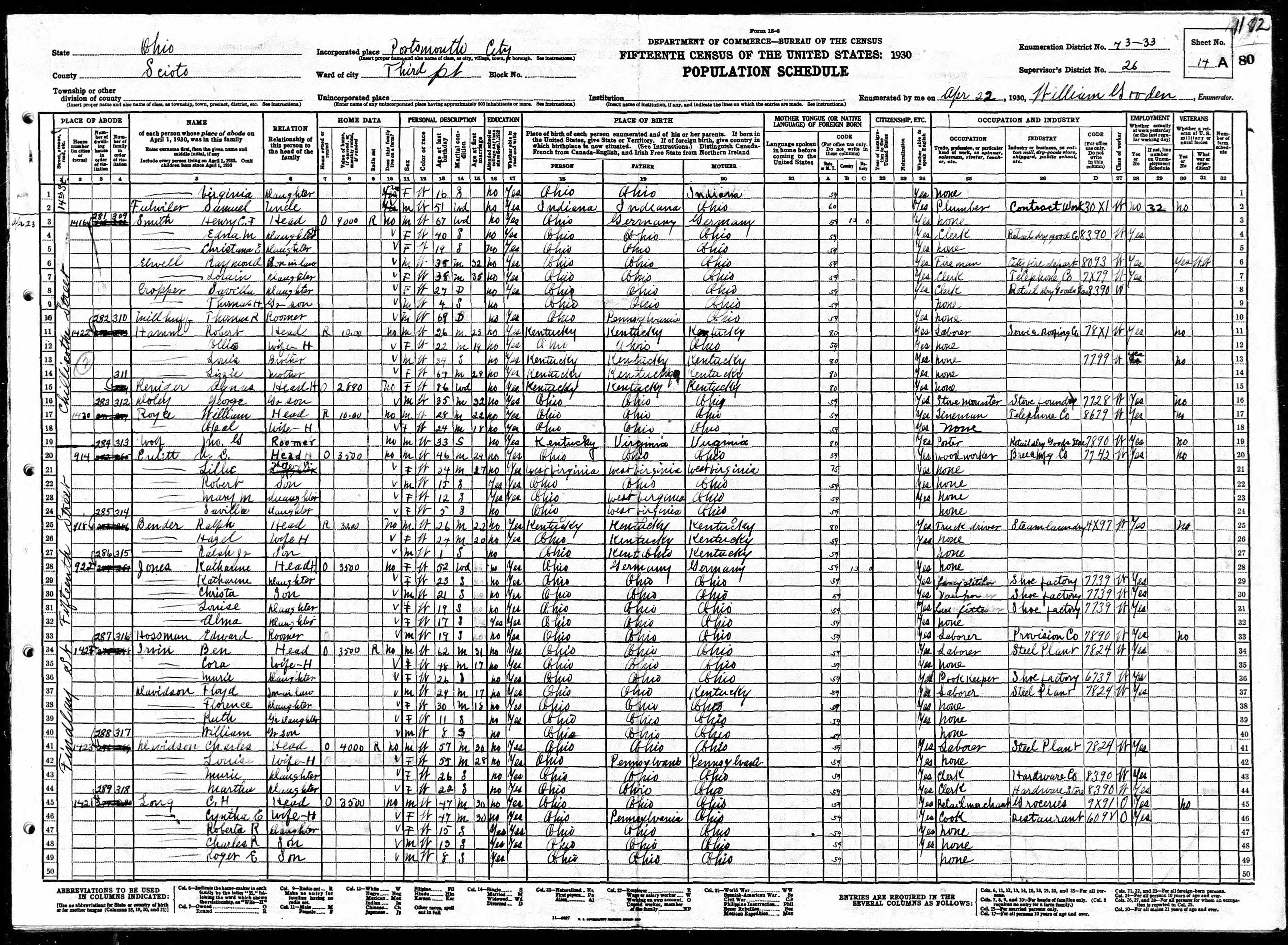 census image