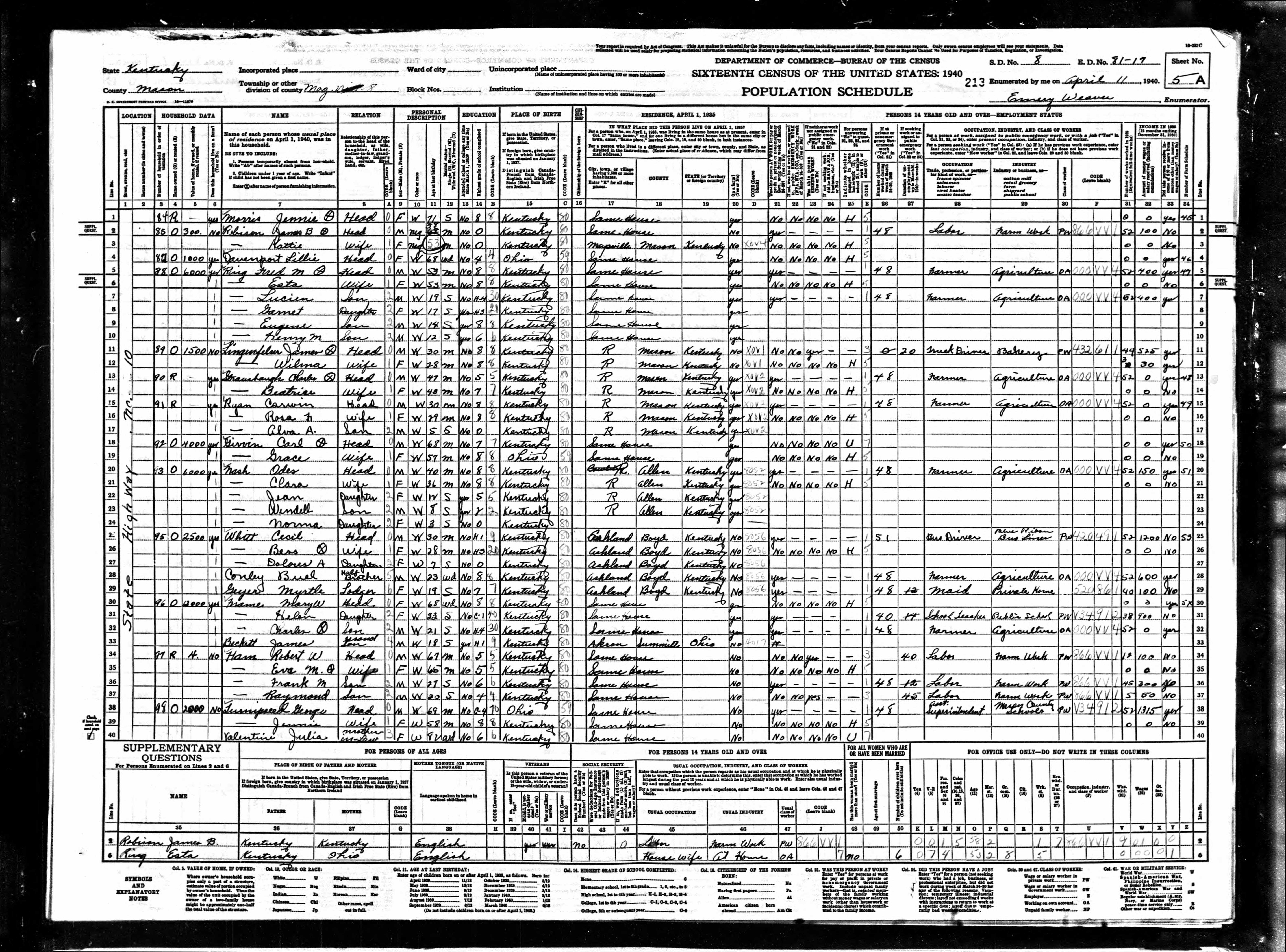 census image