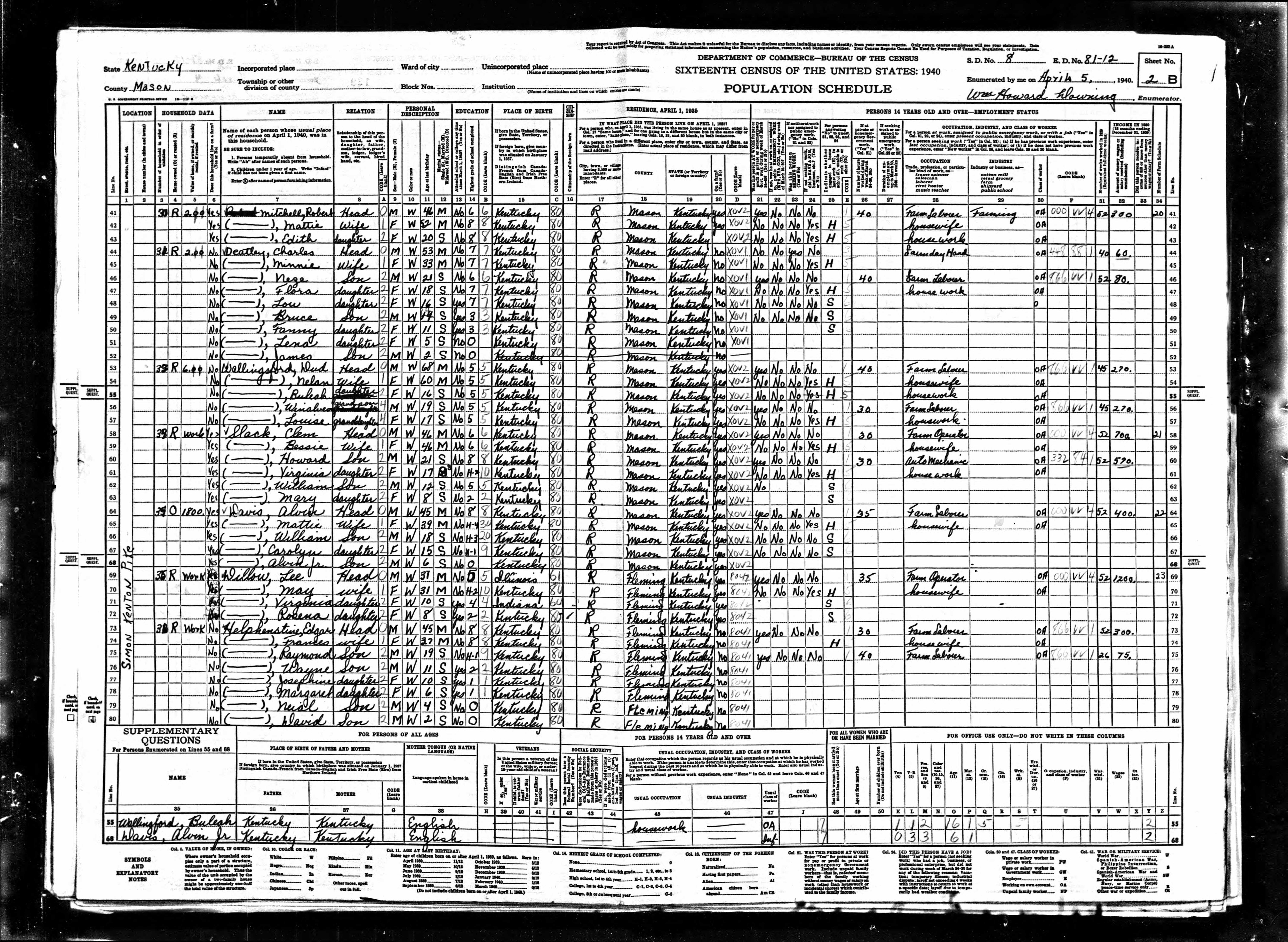 census image