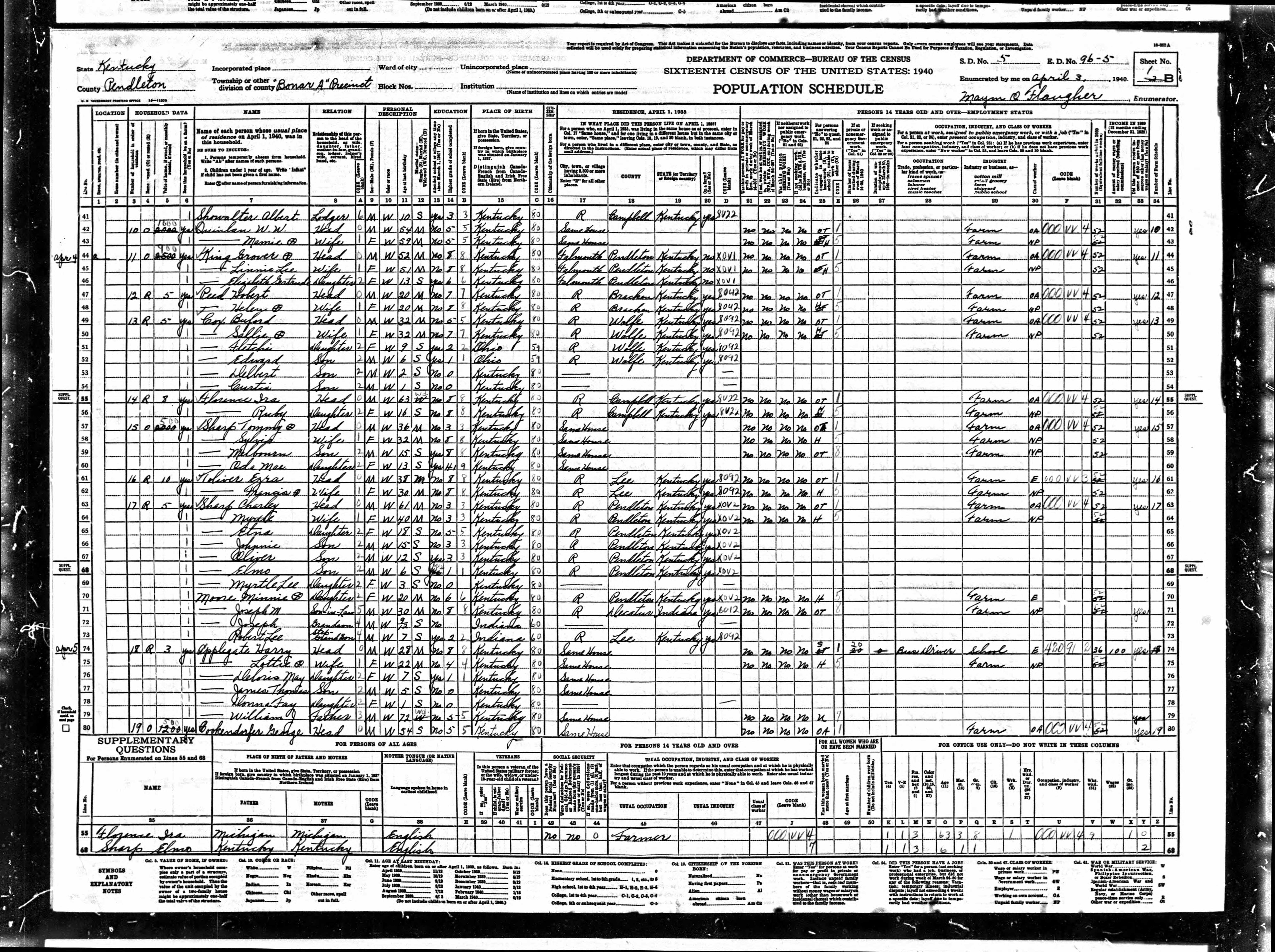 census image