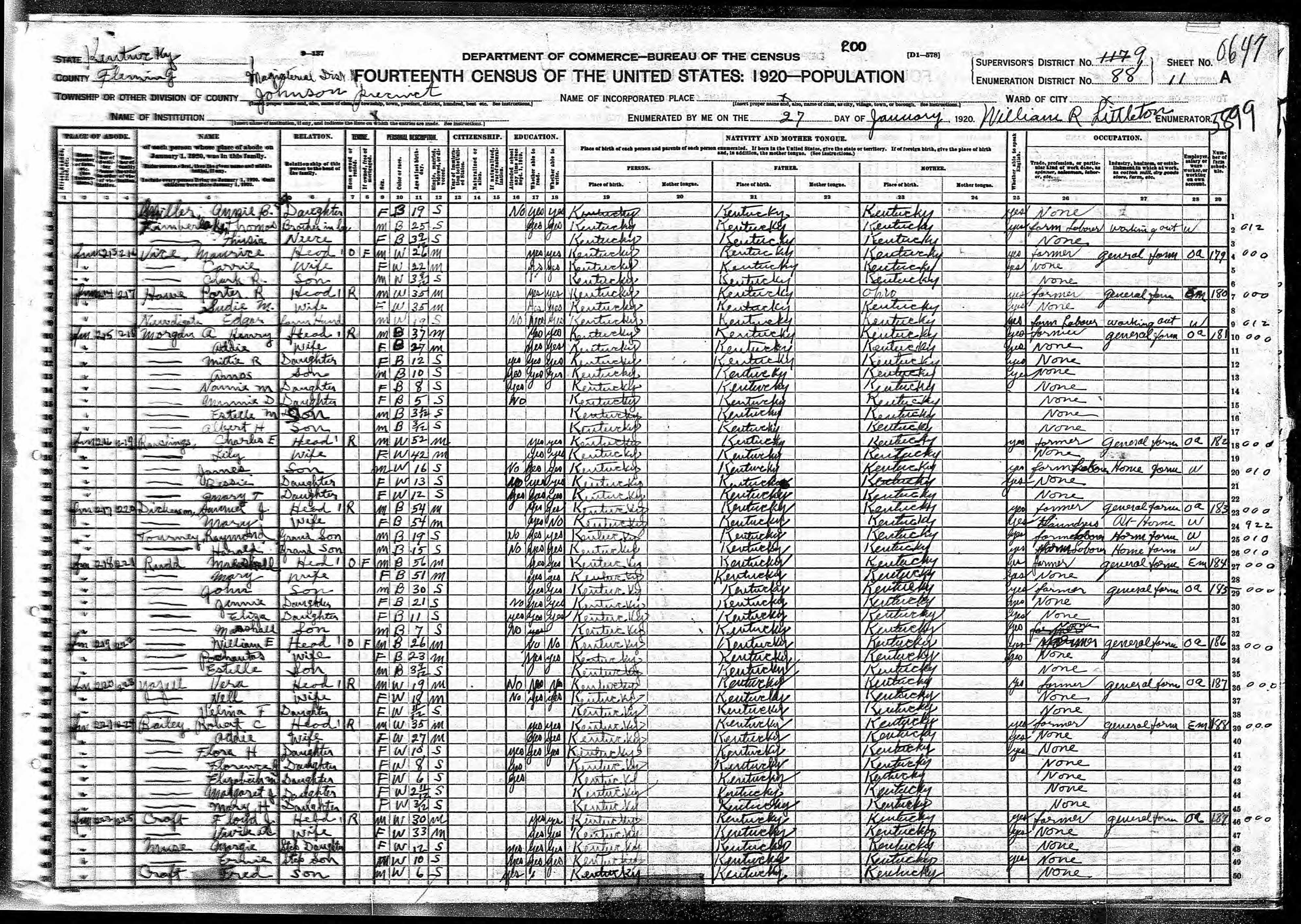 census image