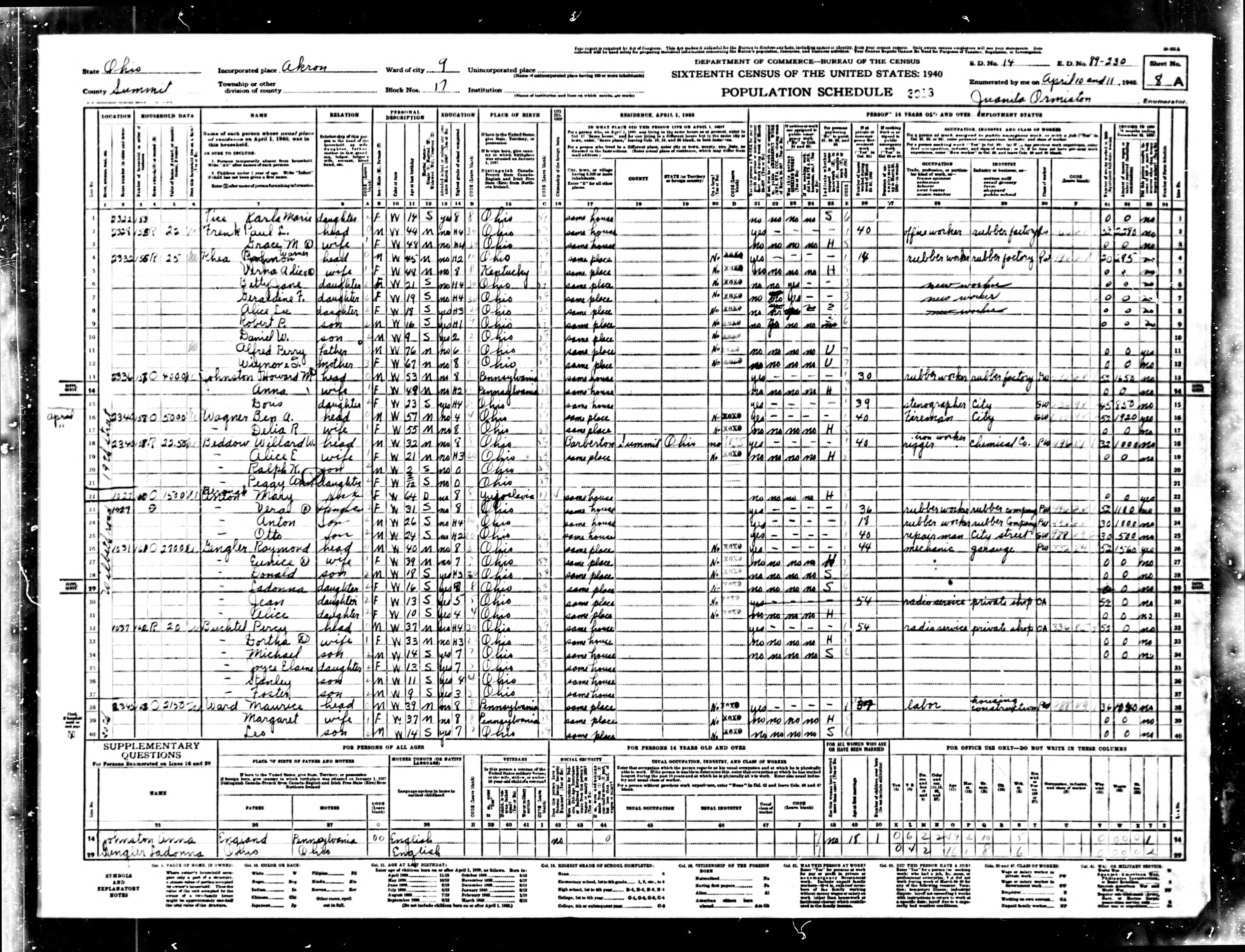 census image