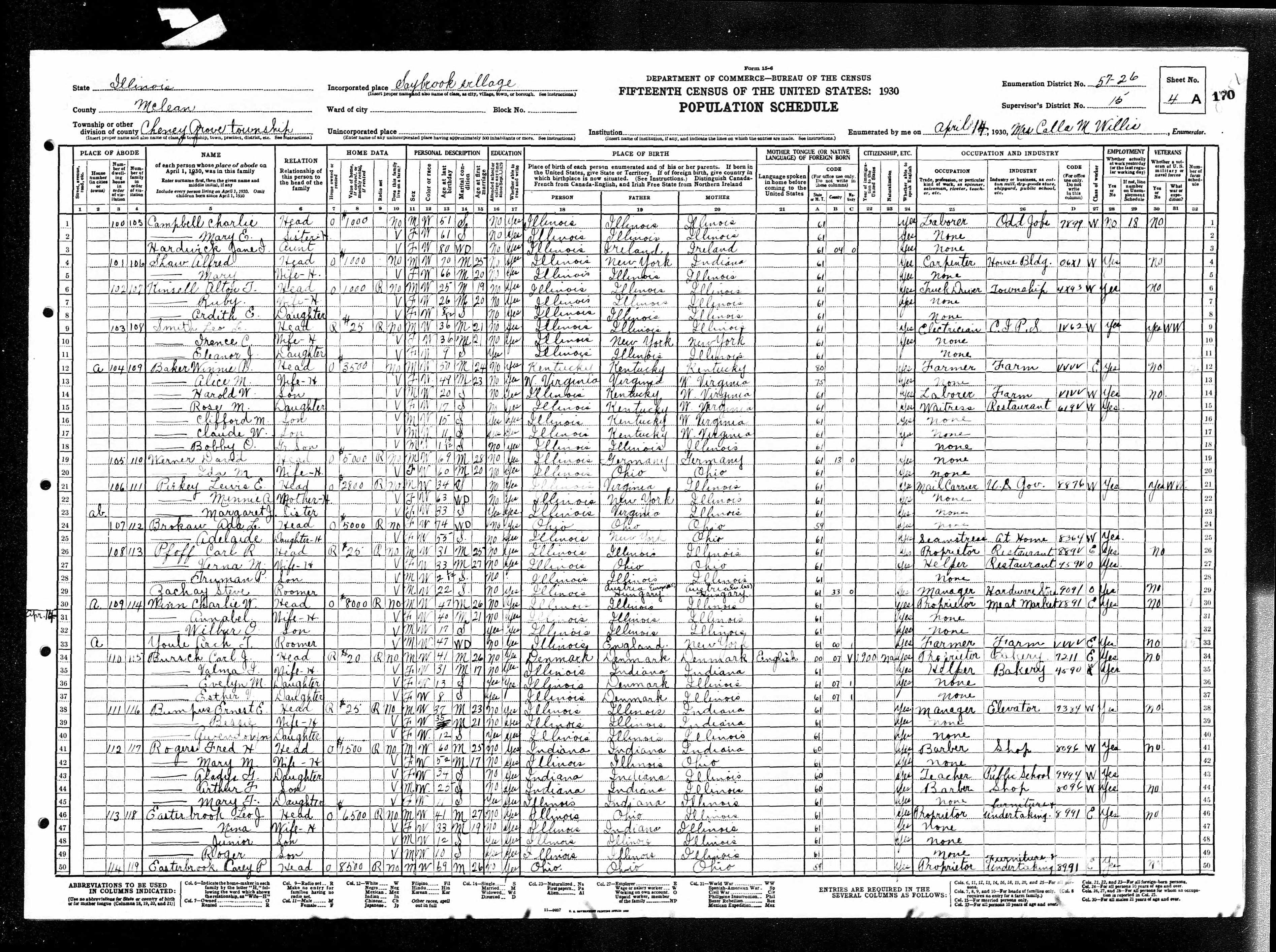 census image