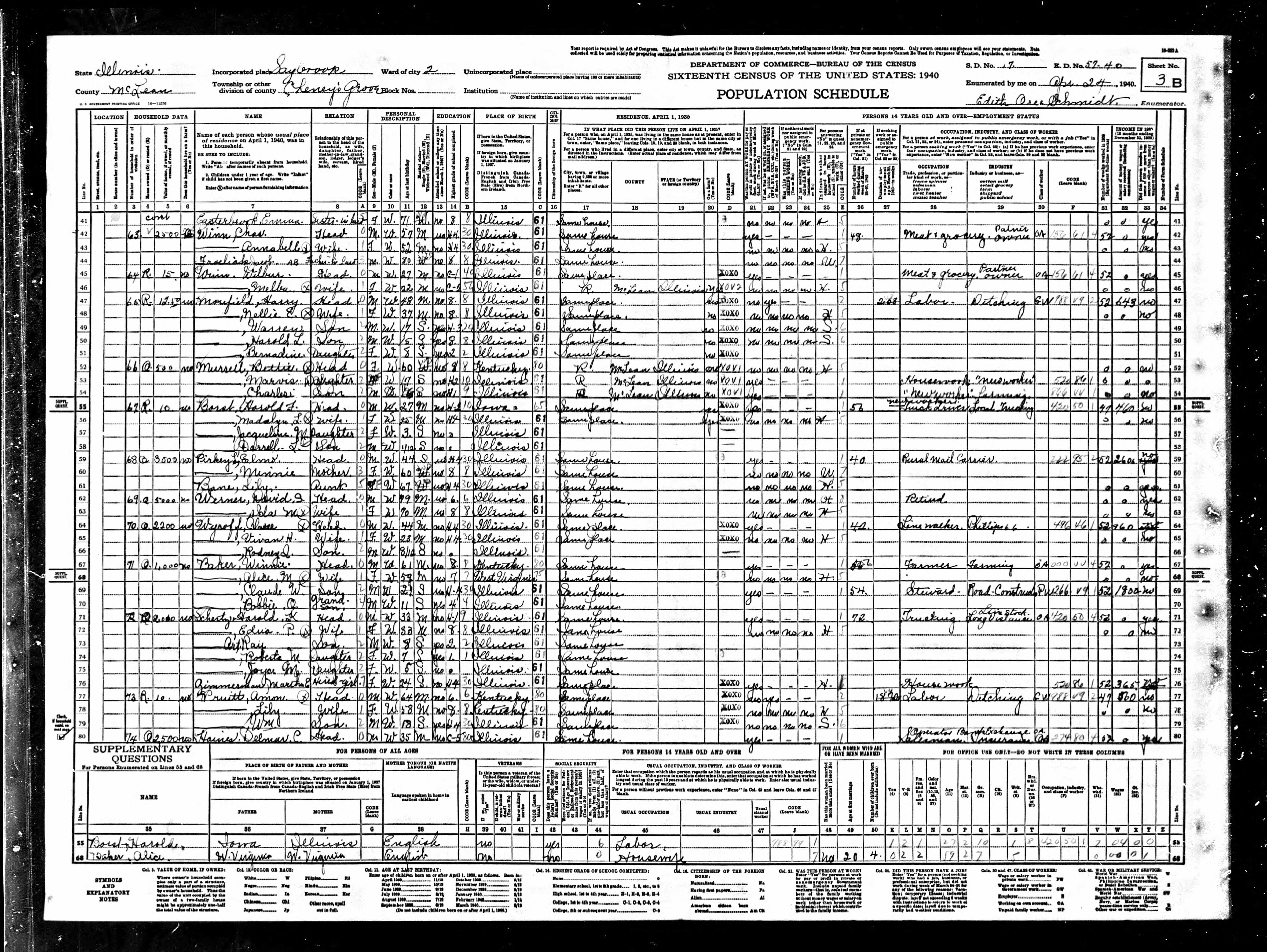 census image
