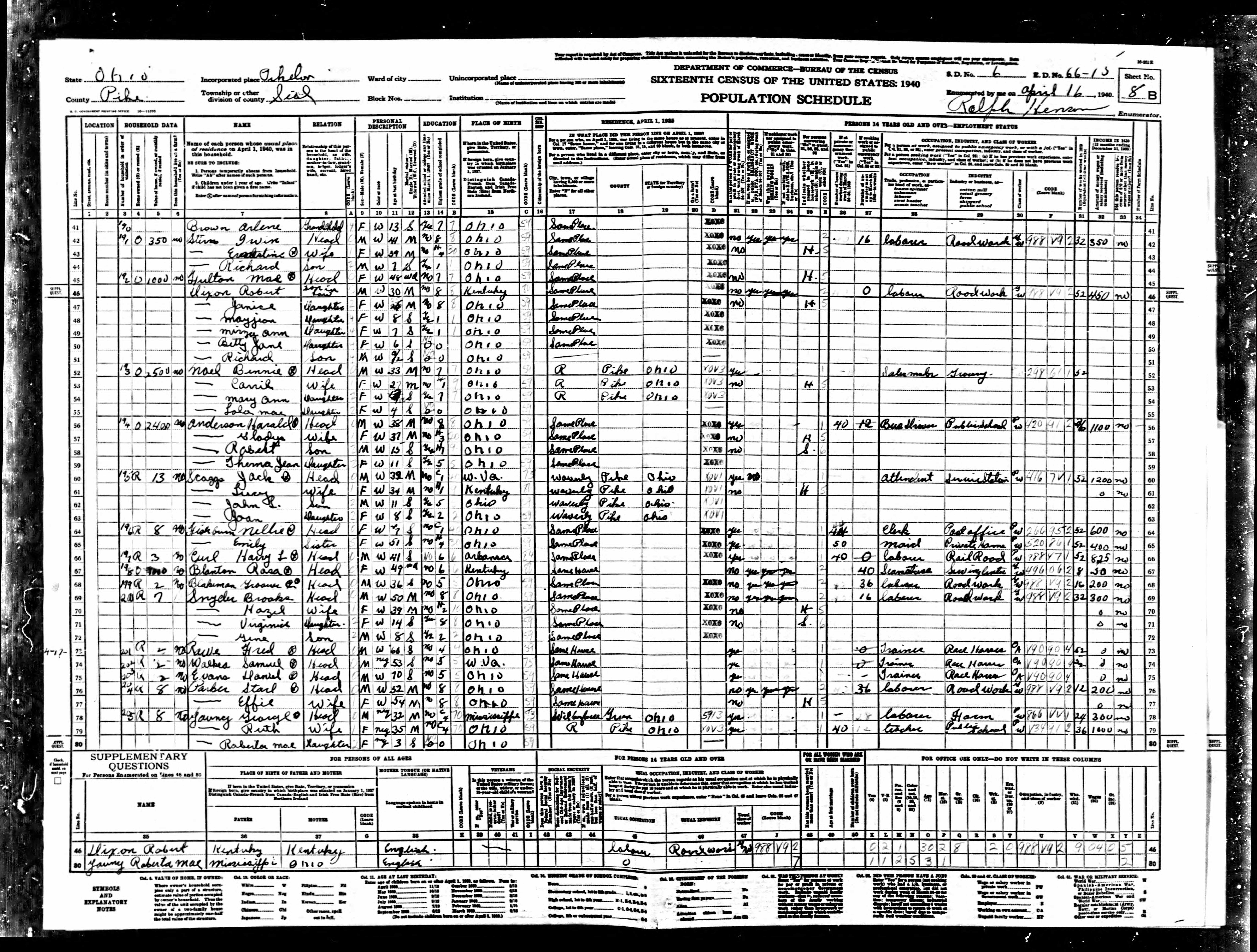 census image
