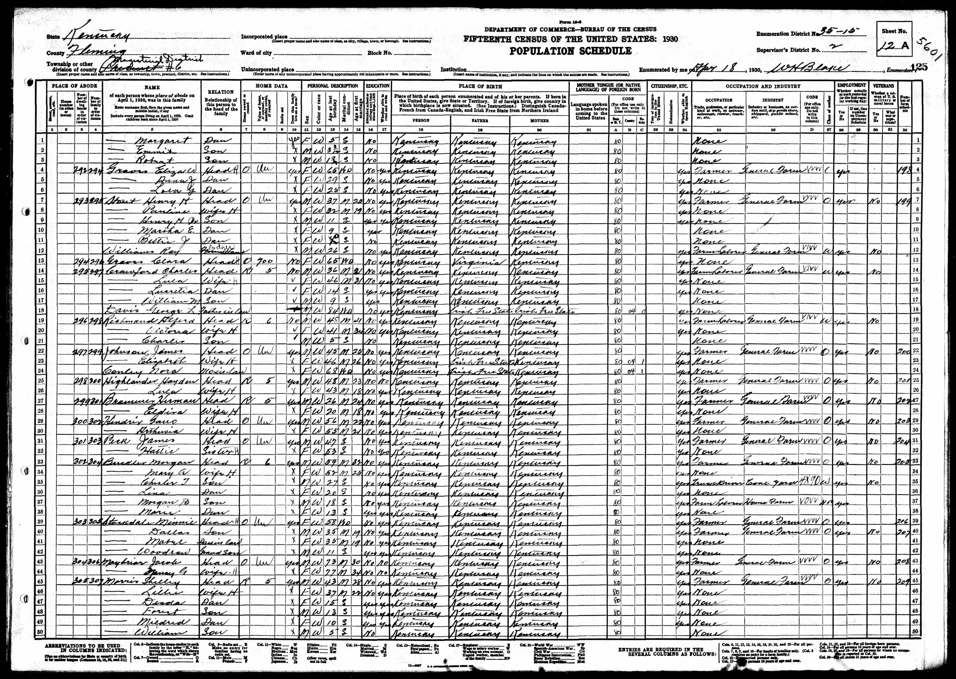 census image