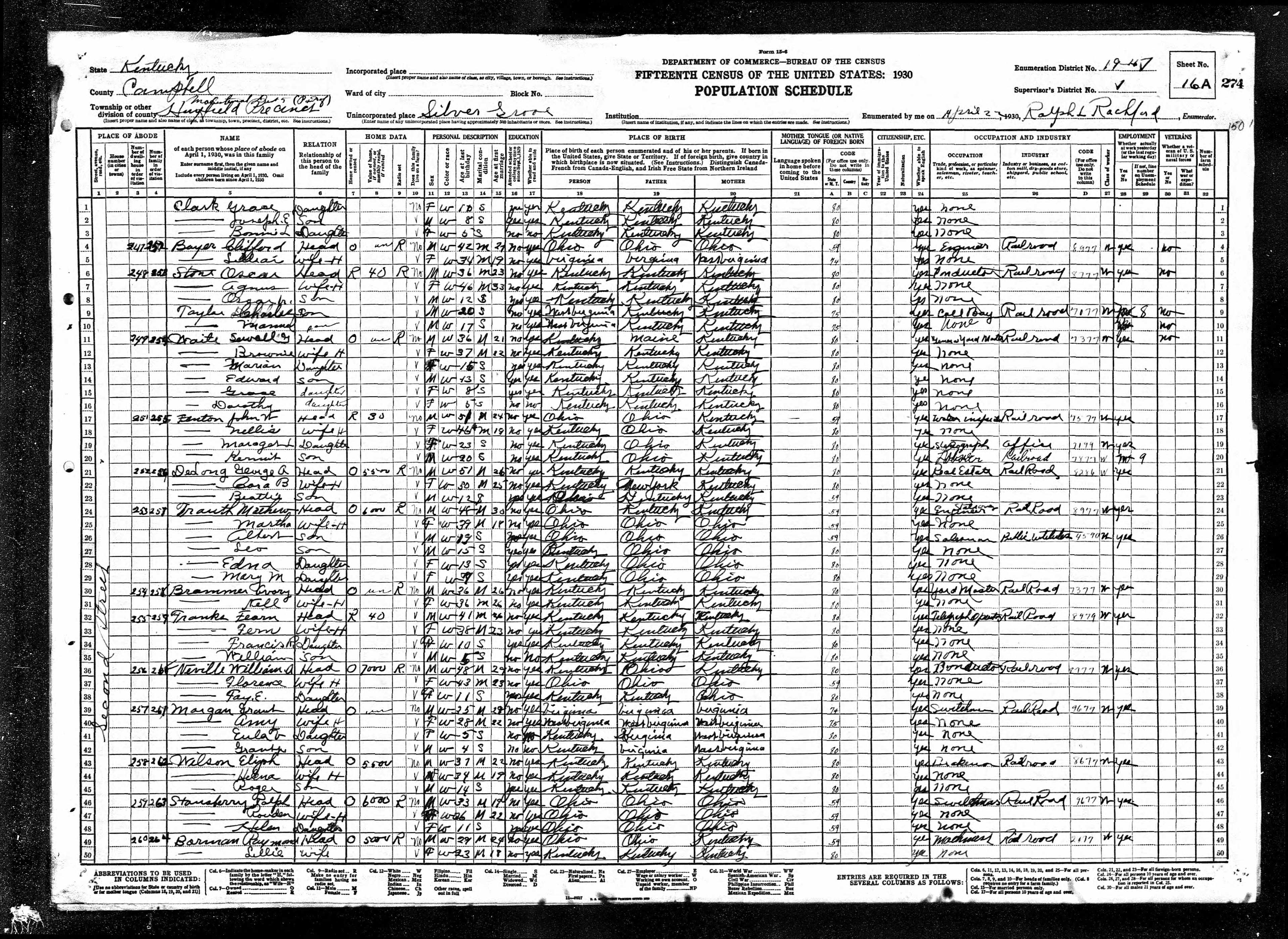 census image
