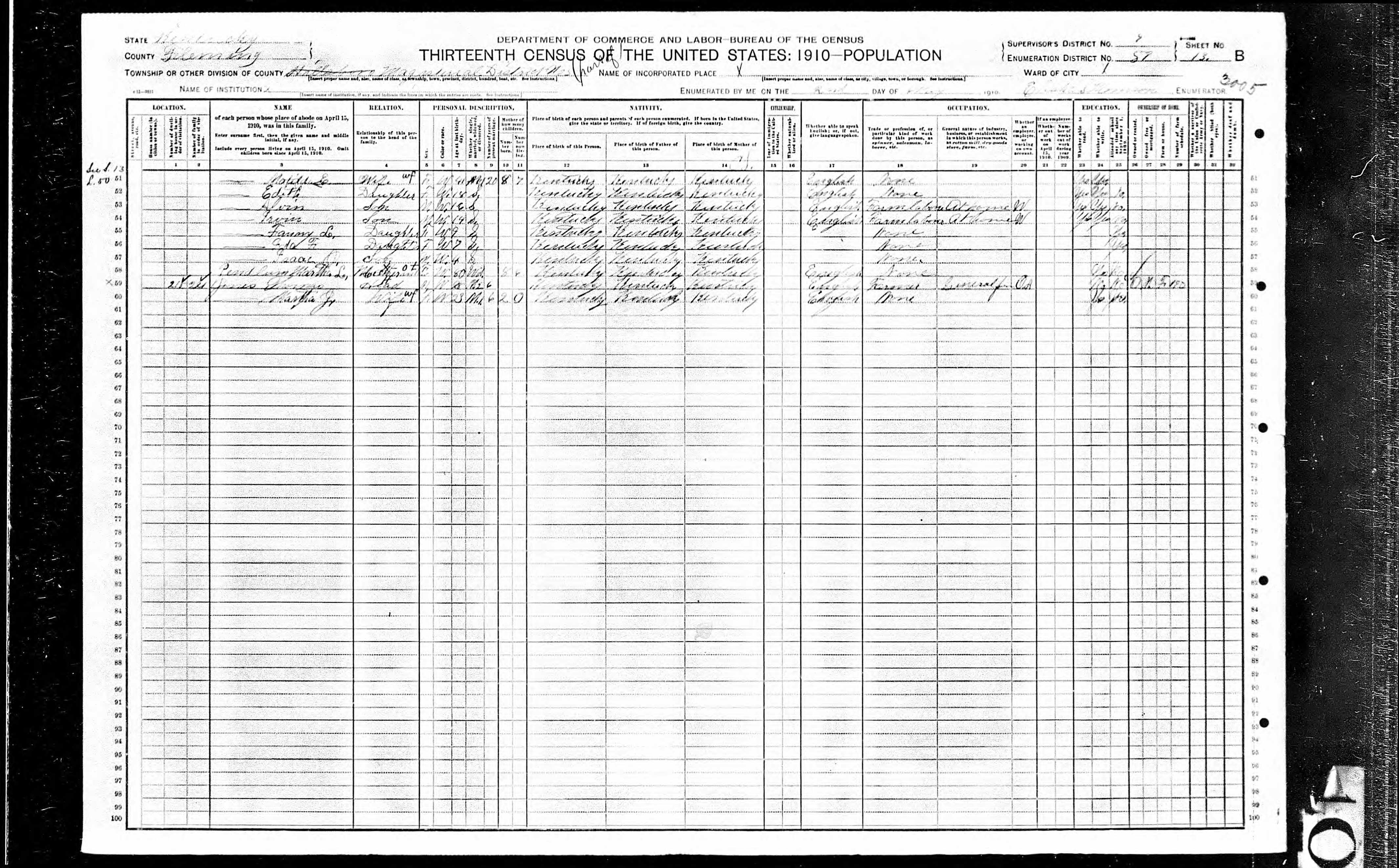 census image