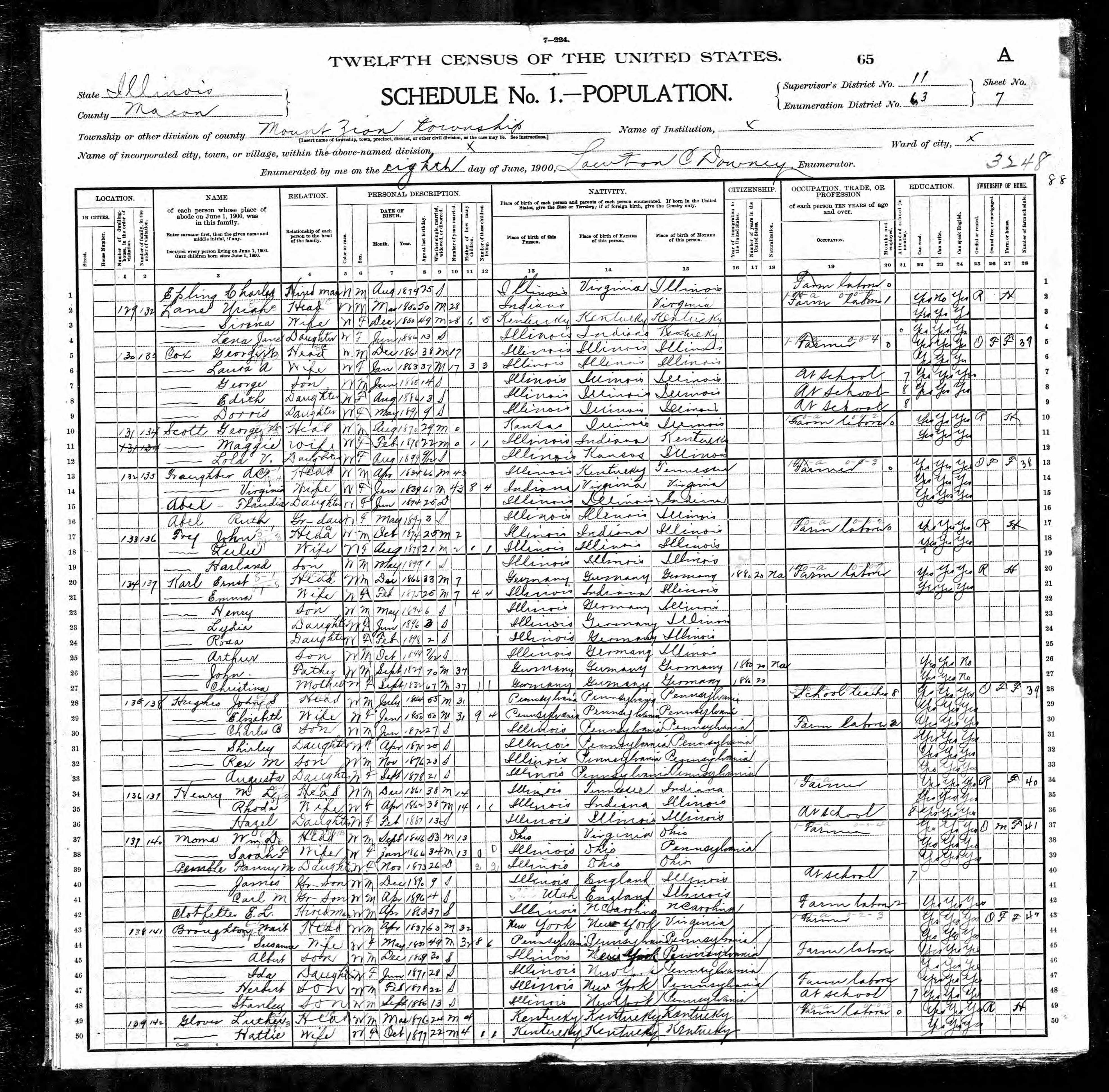 census image