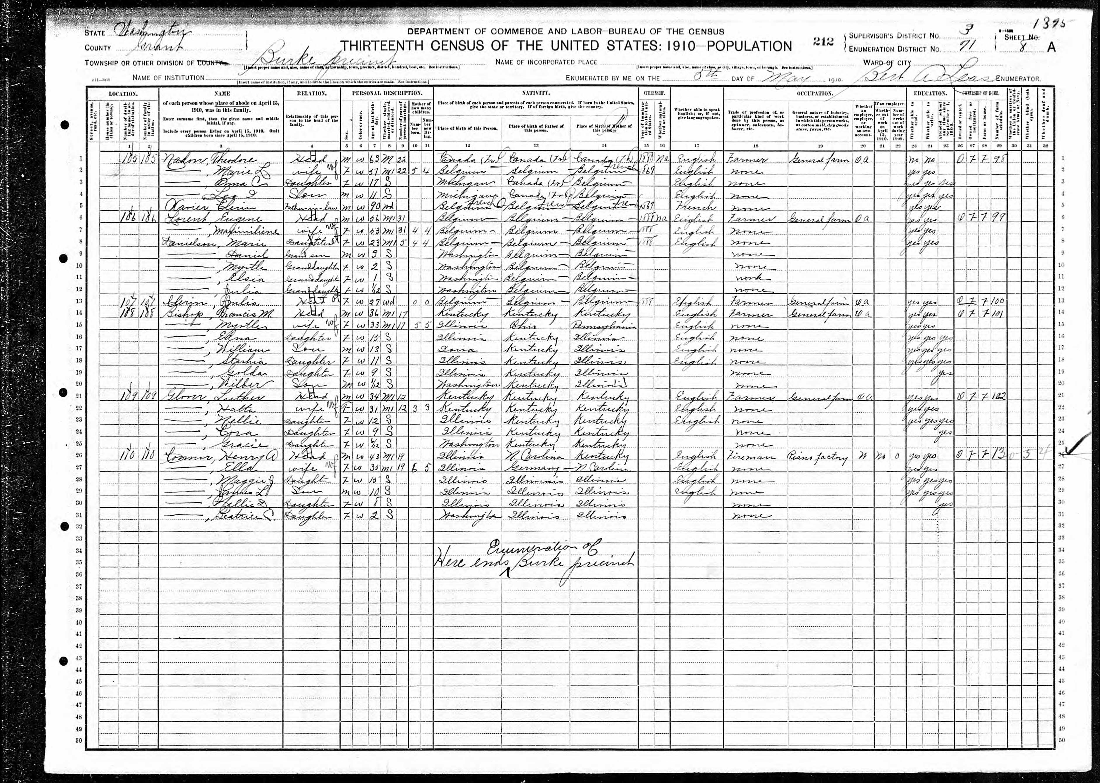 census image