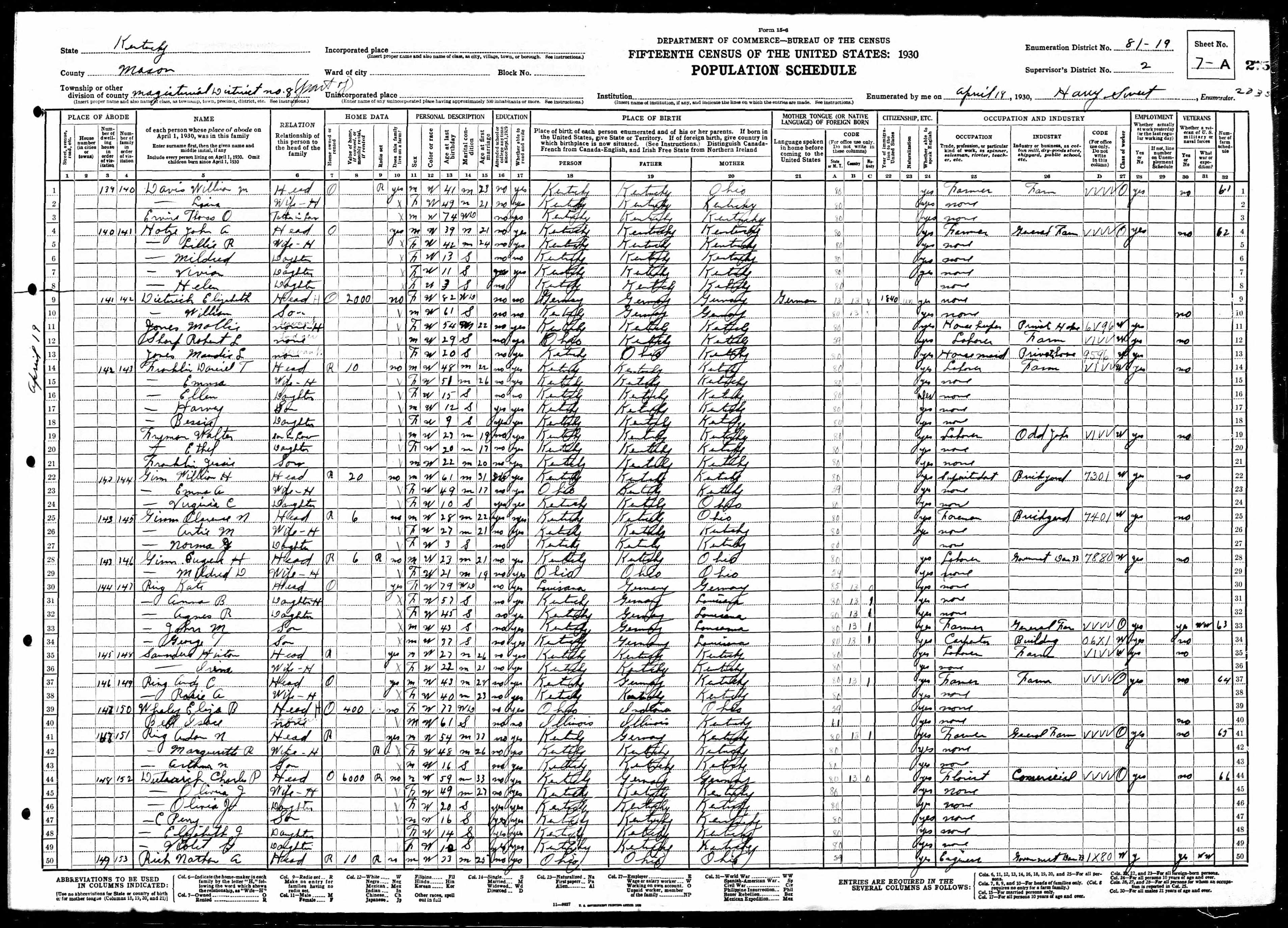 census image