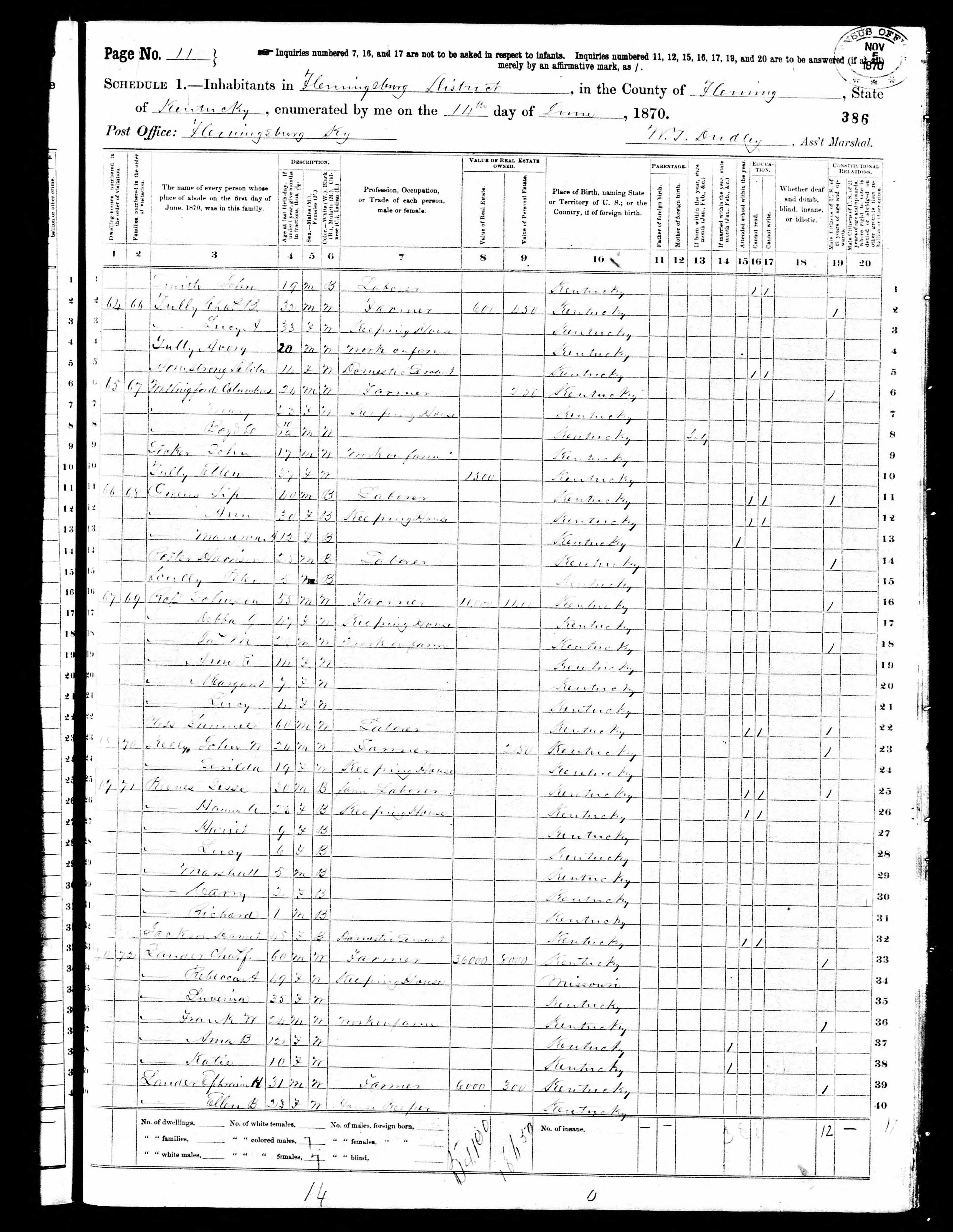 census image
