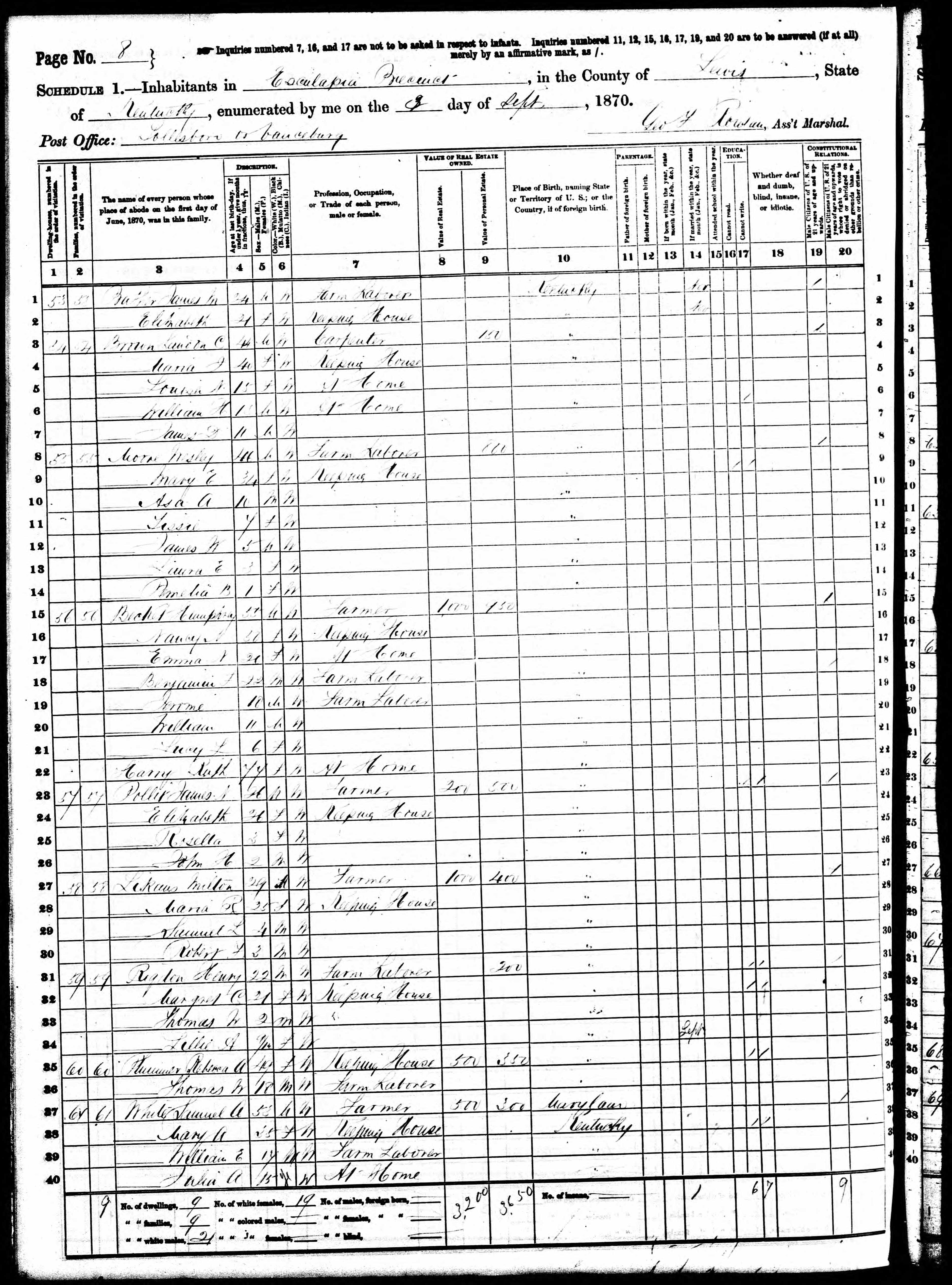 census image