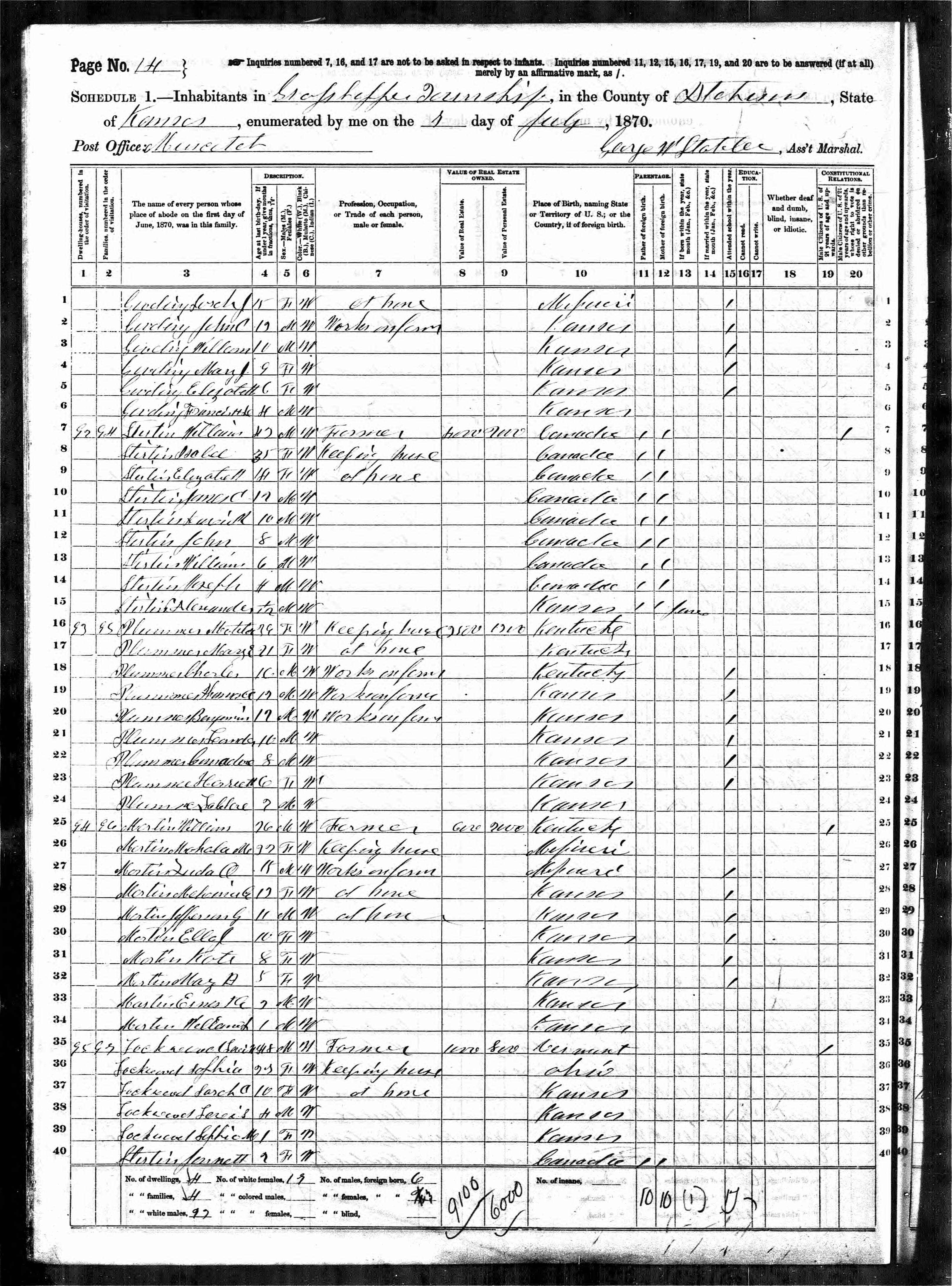 census image