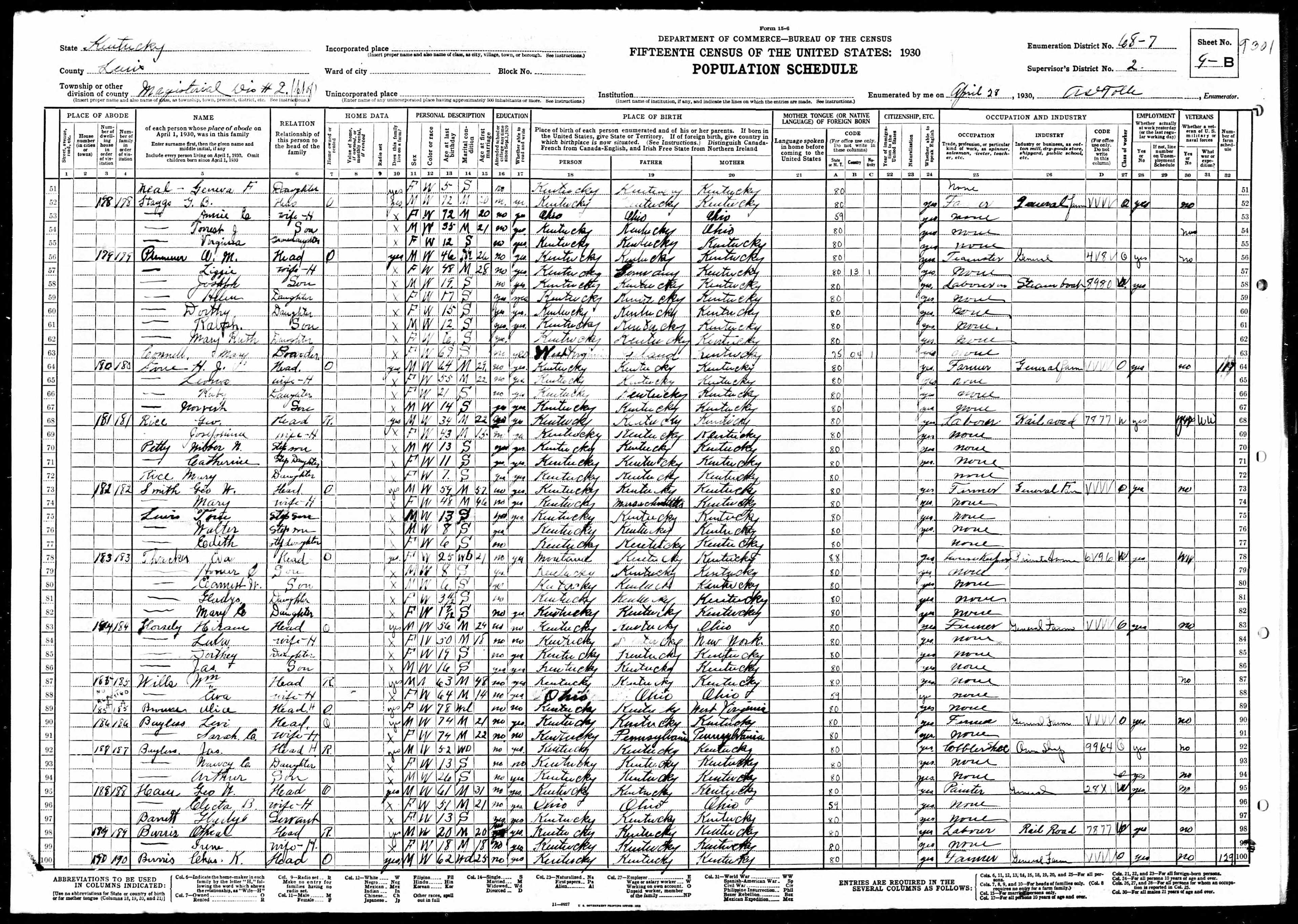 census image