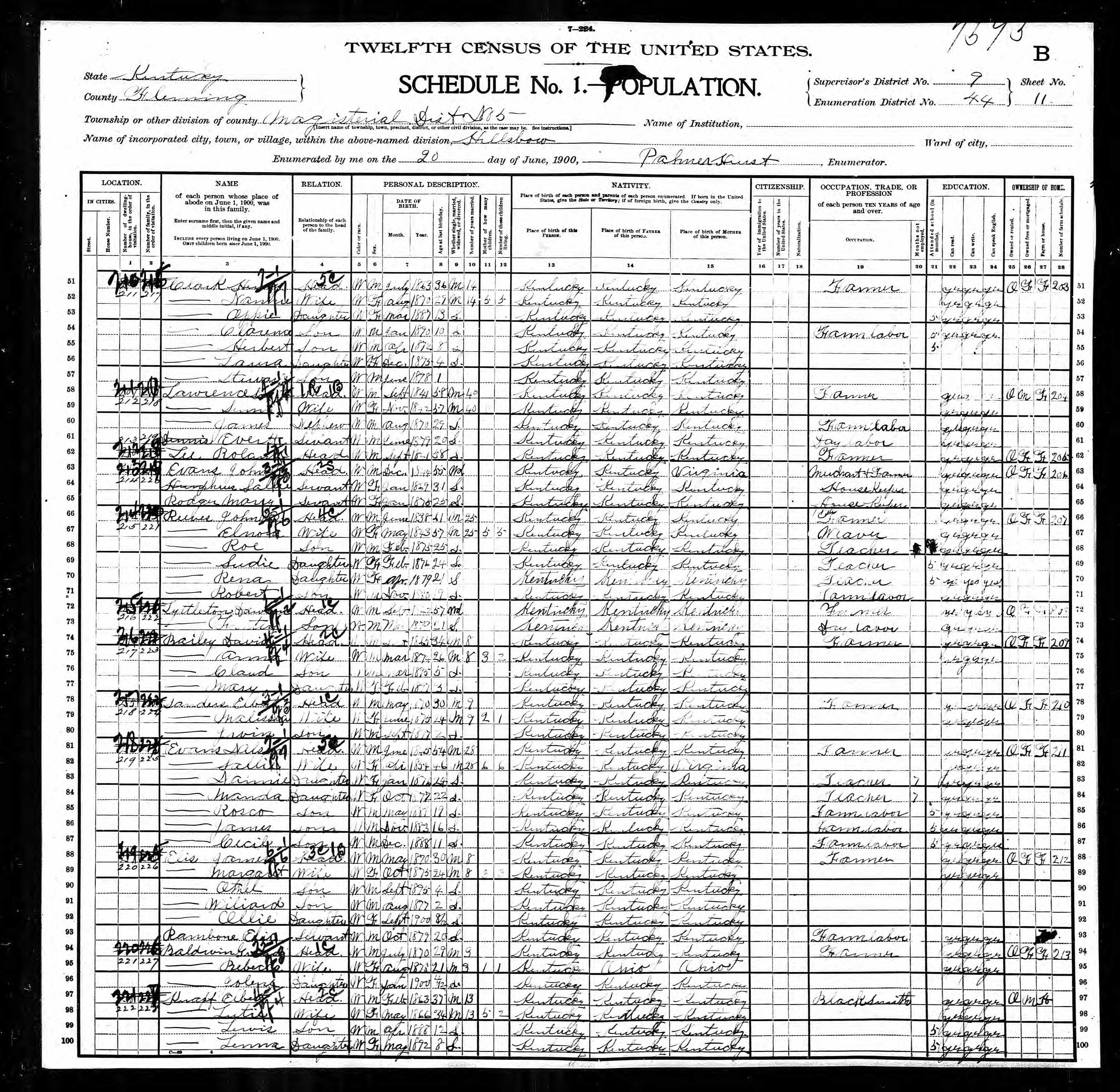 census image