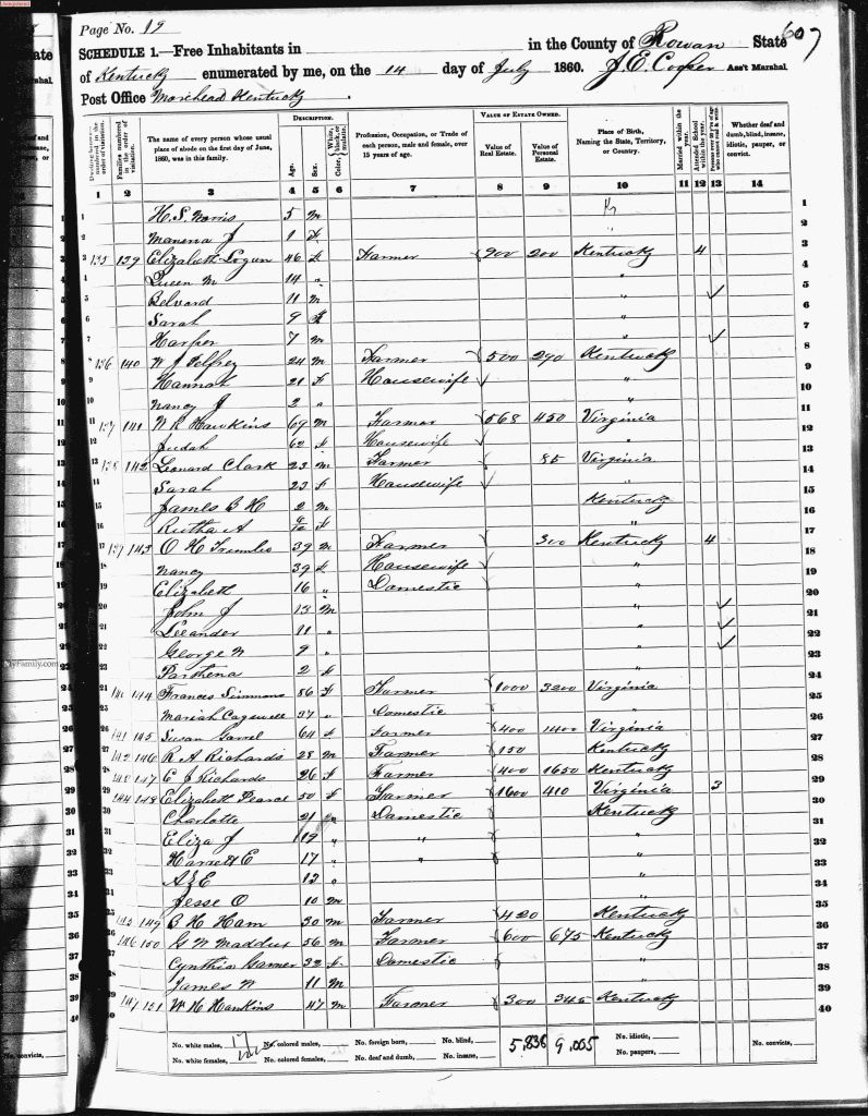census image