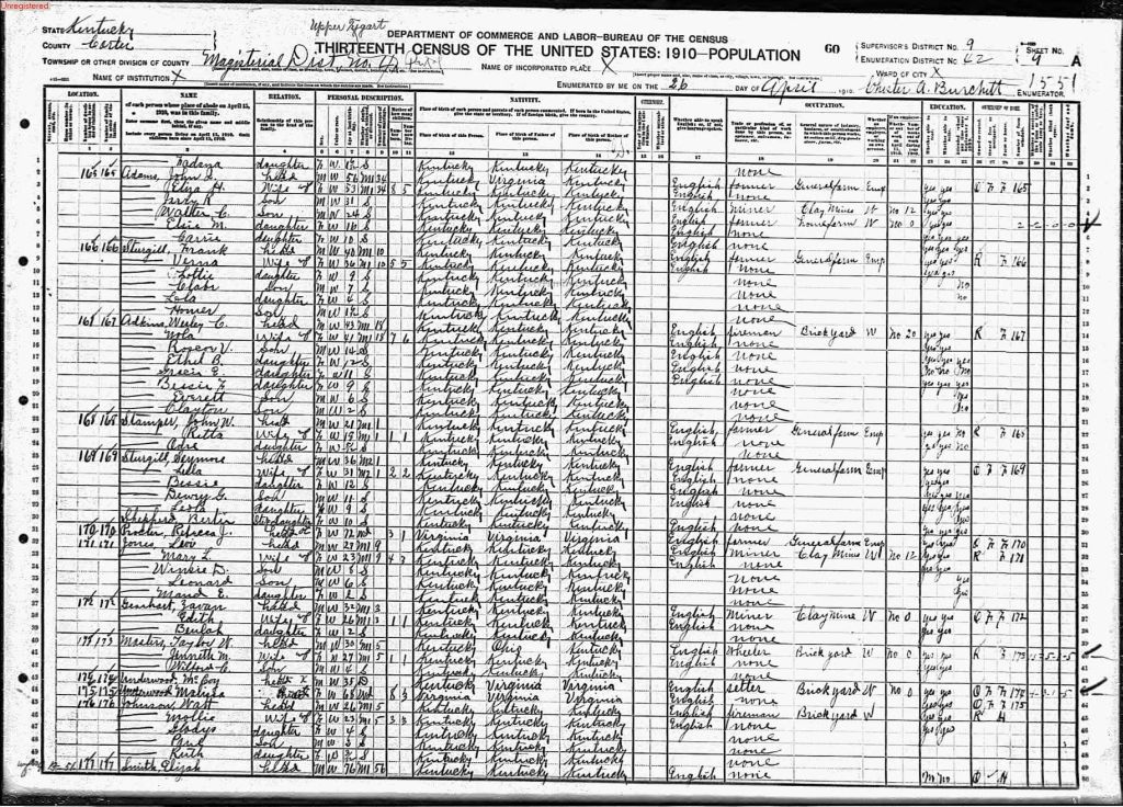 census image
