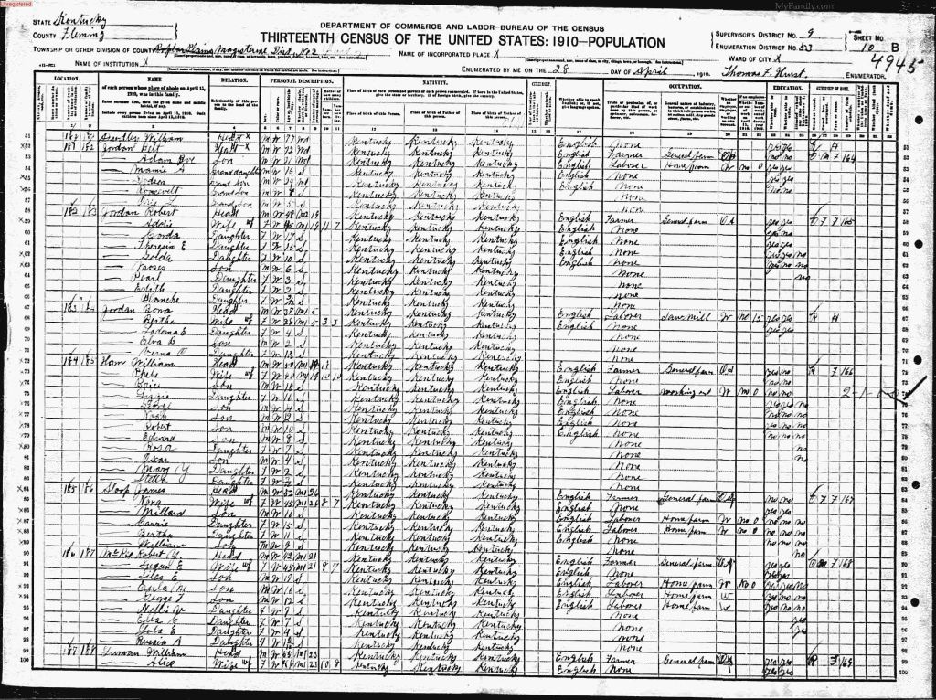 census image