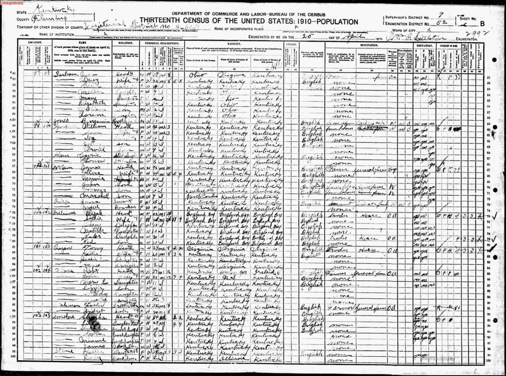 census image