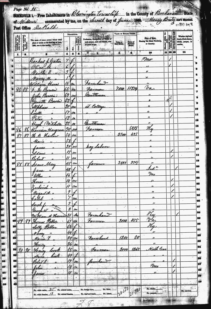 census image