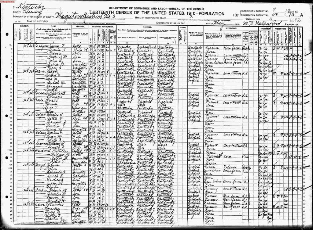 census image