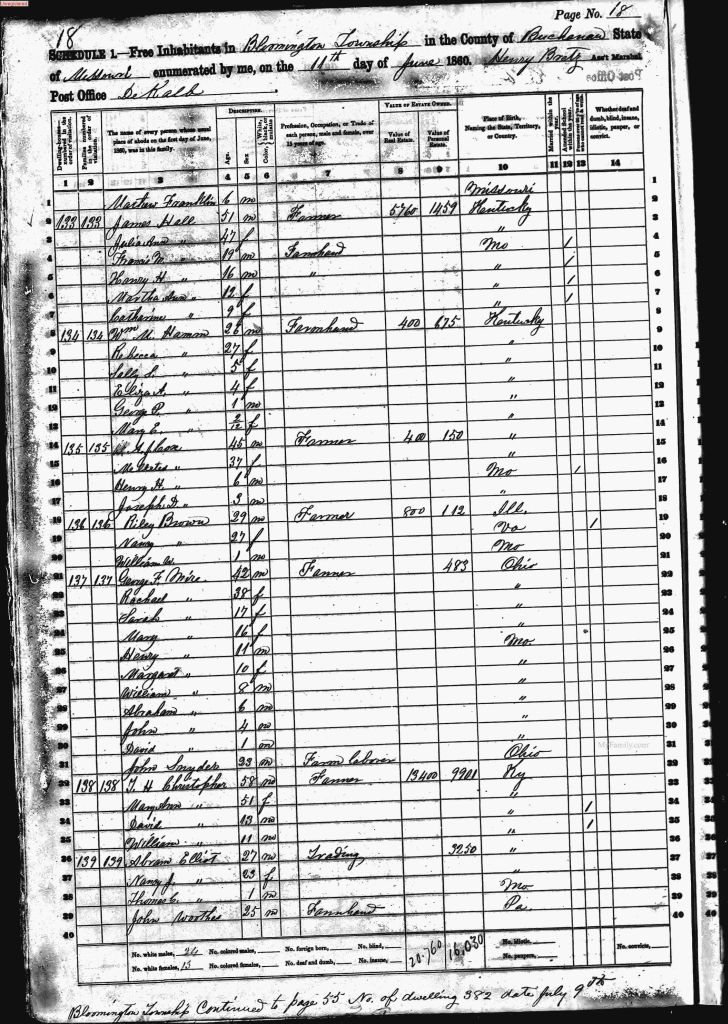 census image