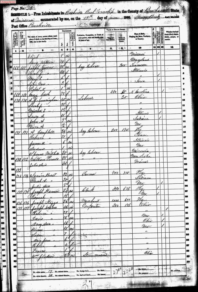 census image