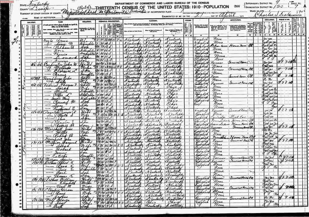 census image