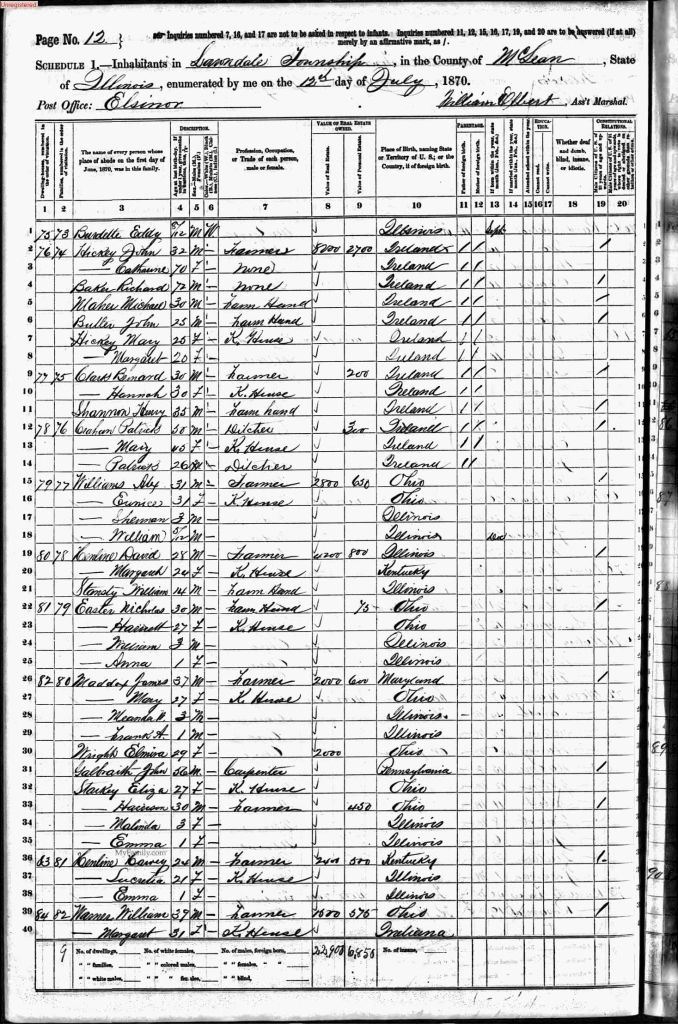 census image