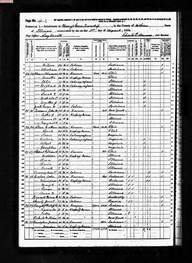 census image