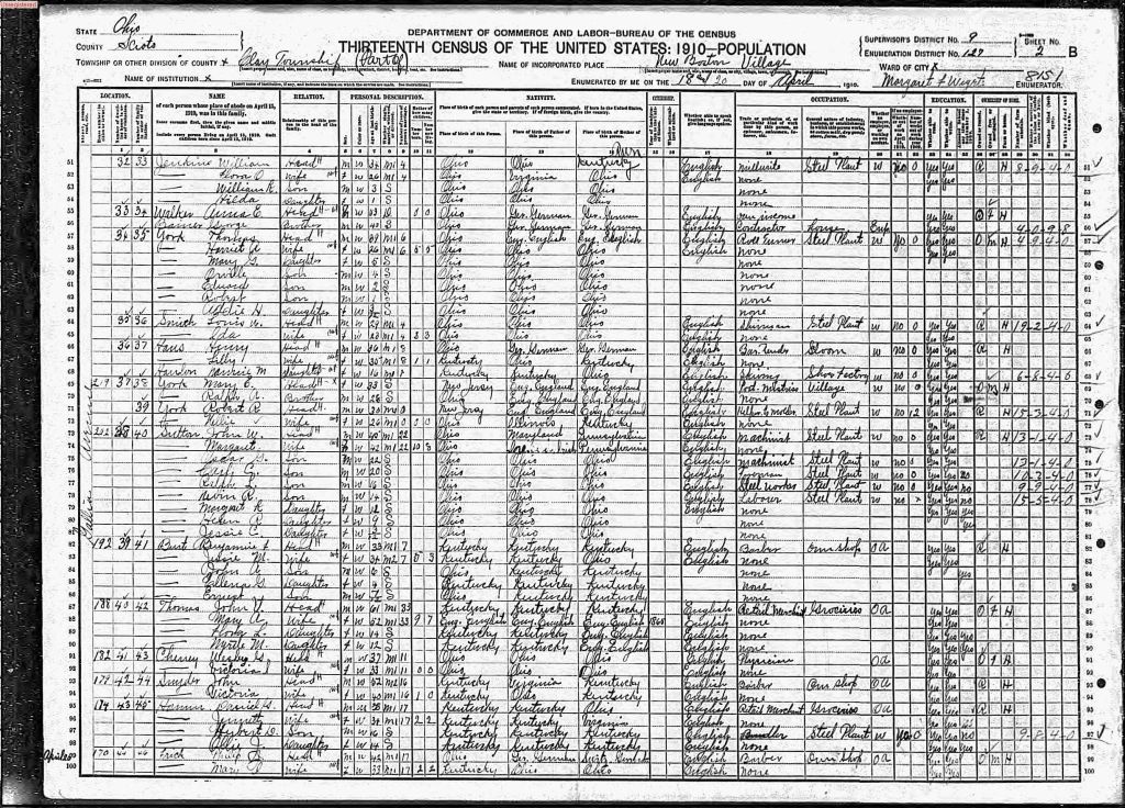 census image