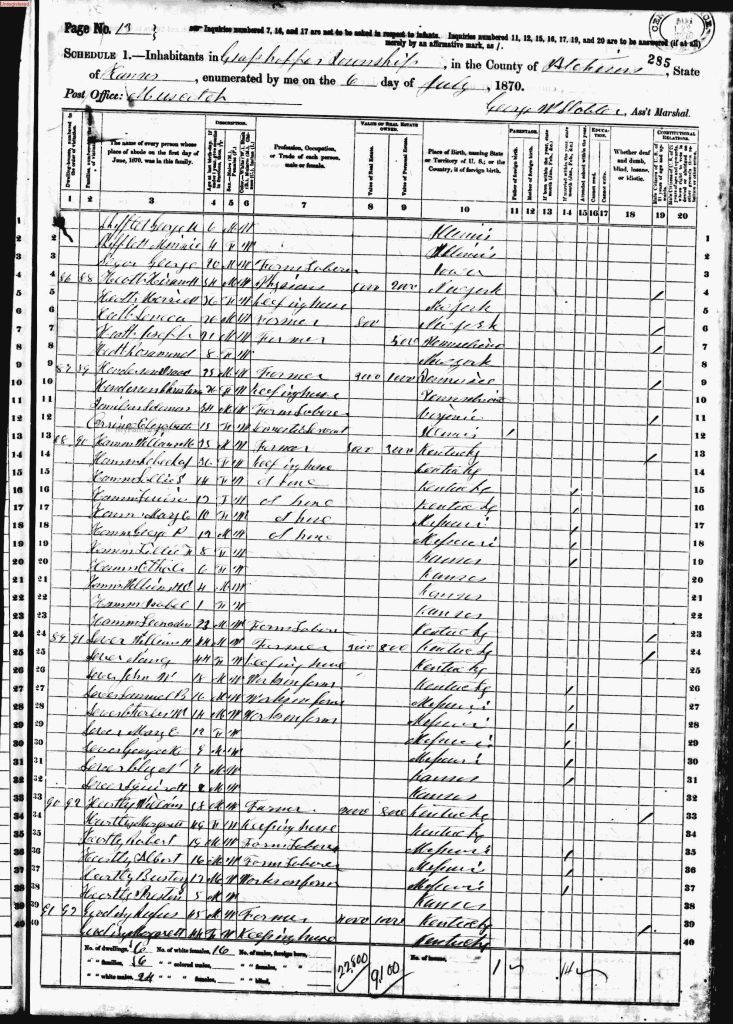 census image