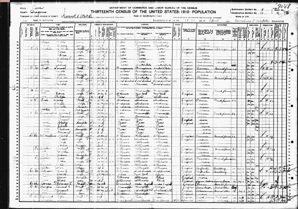 census image