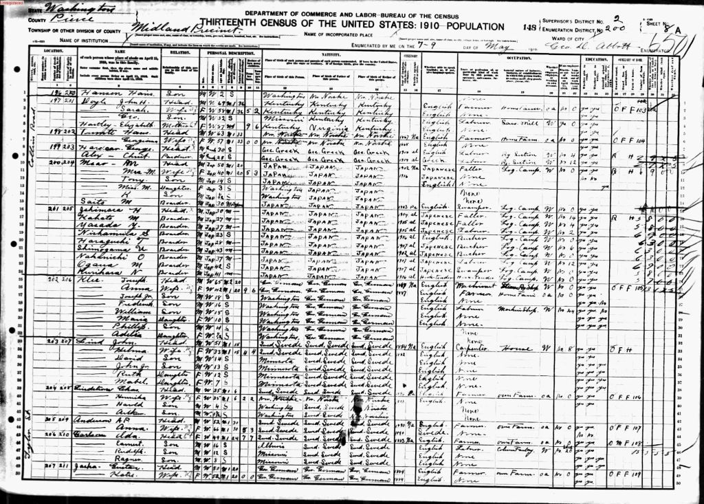 census image
