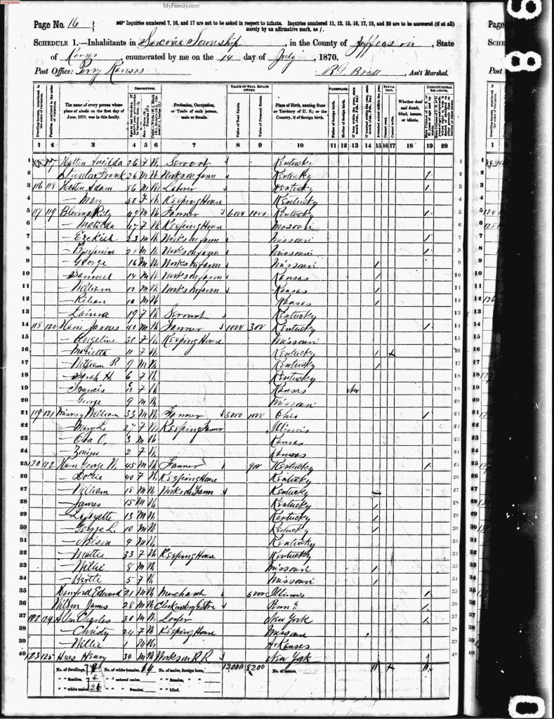 census image