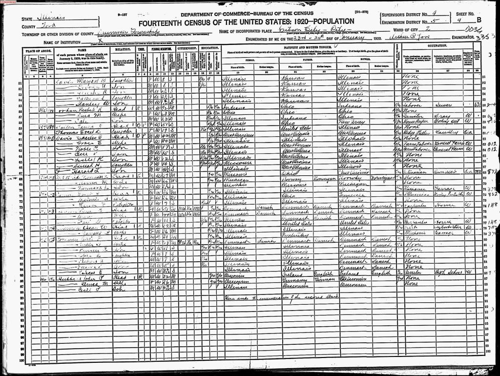 census image
