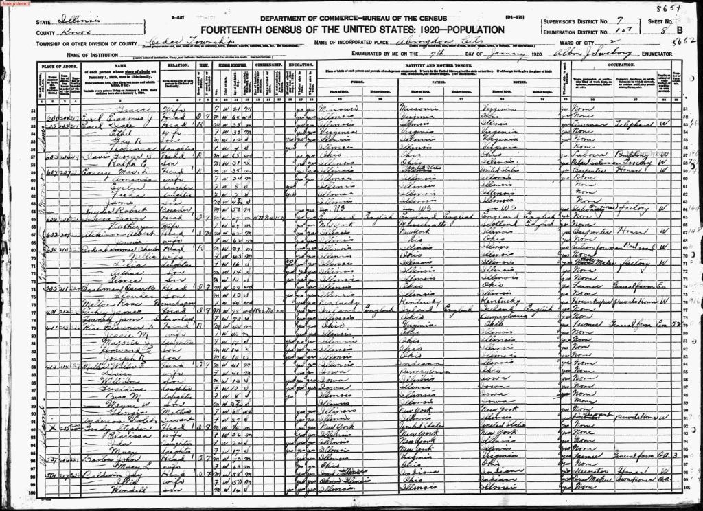 census image