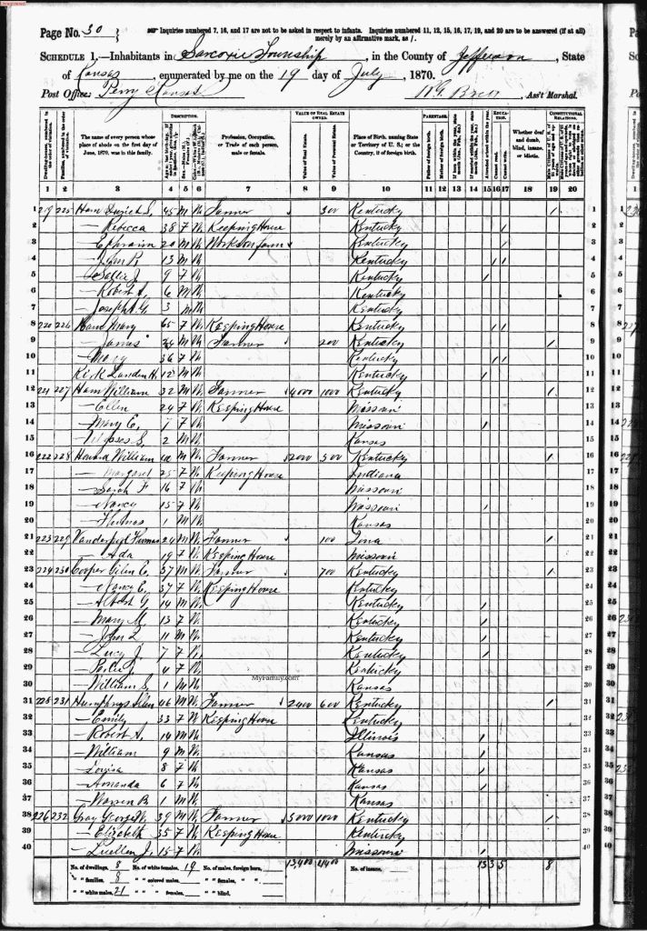 census image