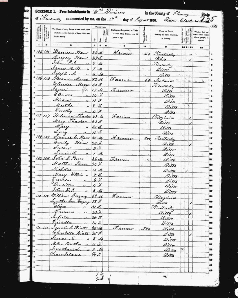 census image