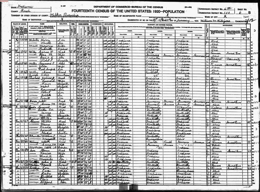 census image