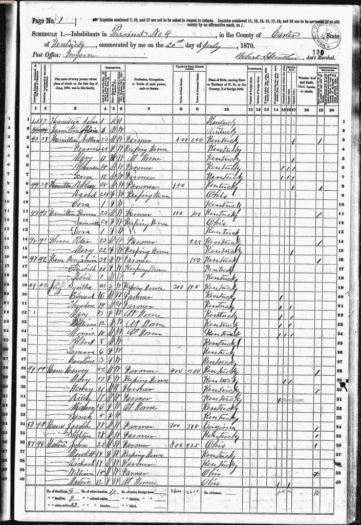 census image