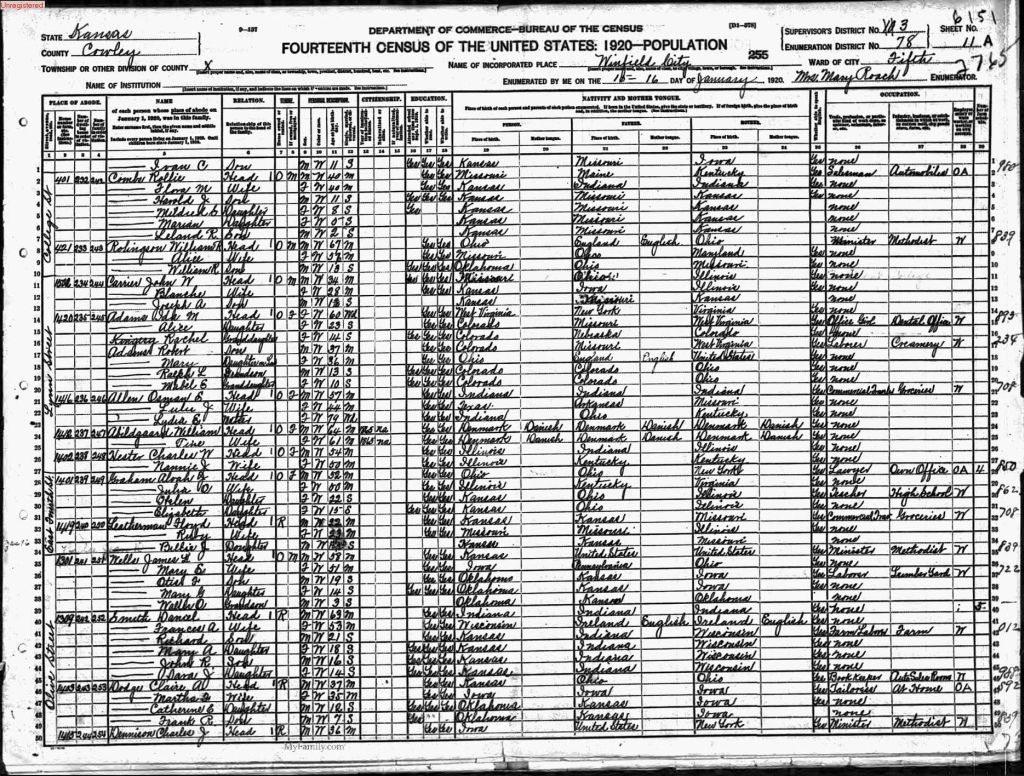 census image