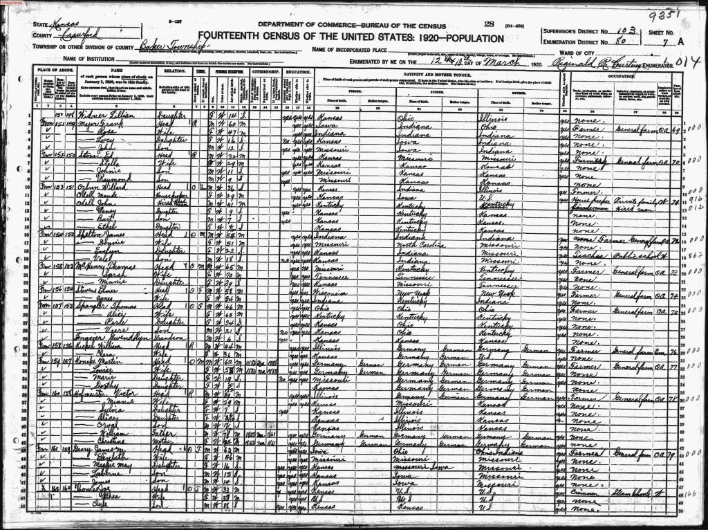 census image