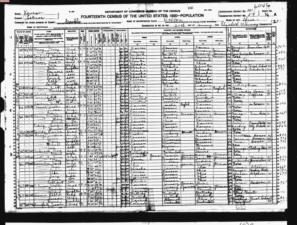 census image