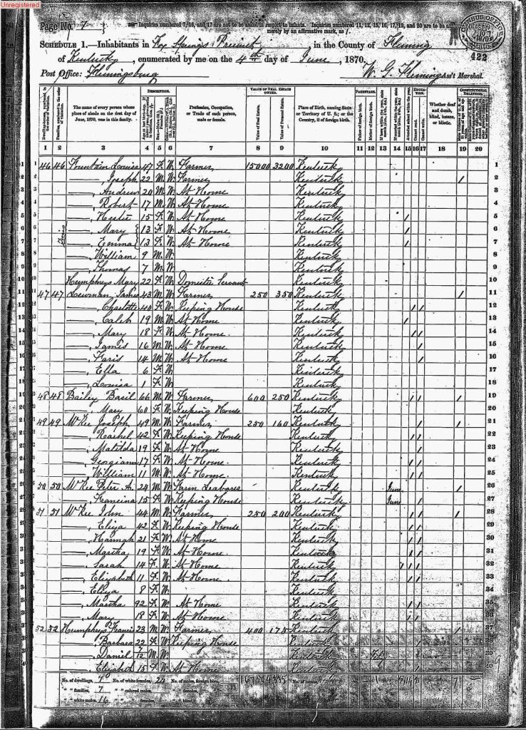 census image