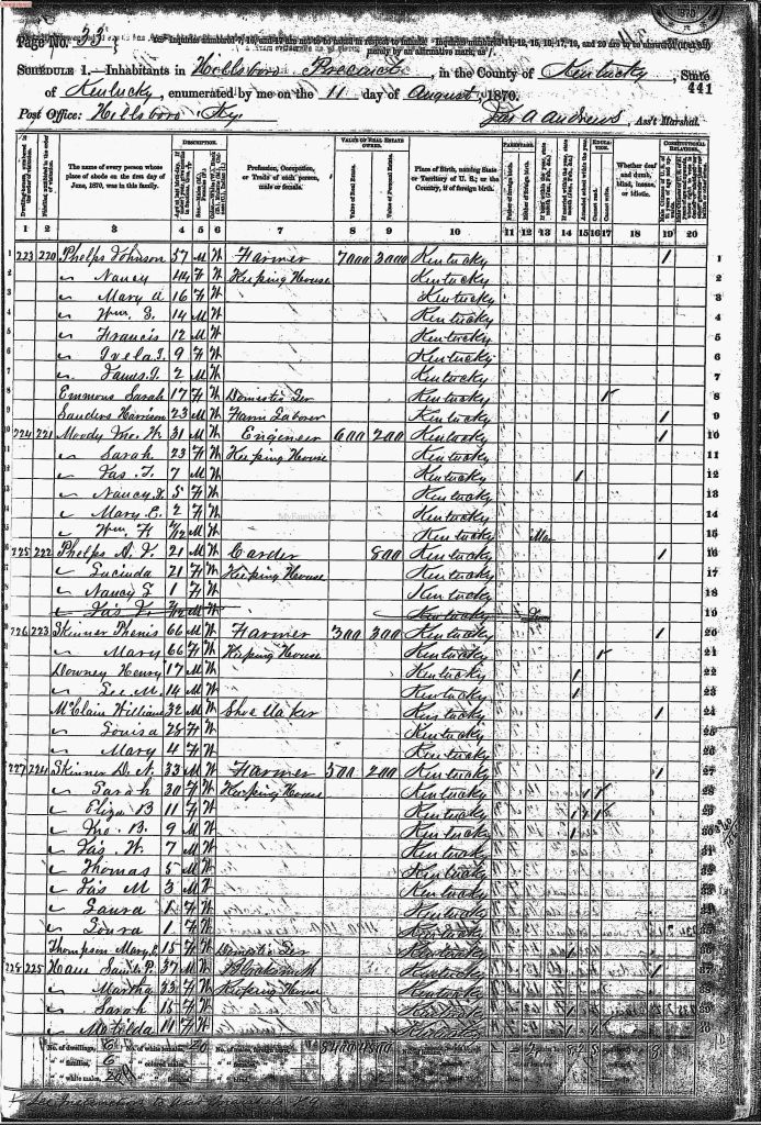 census image