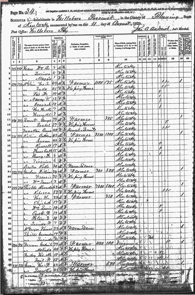 census image