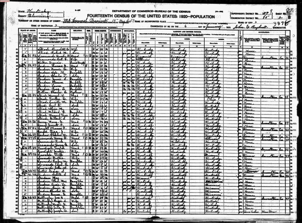 census image