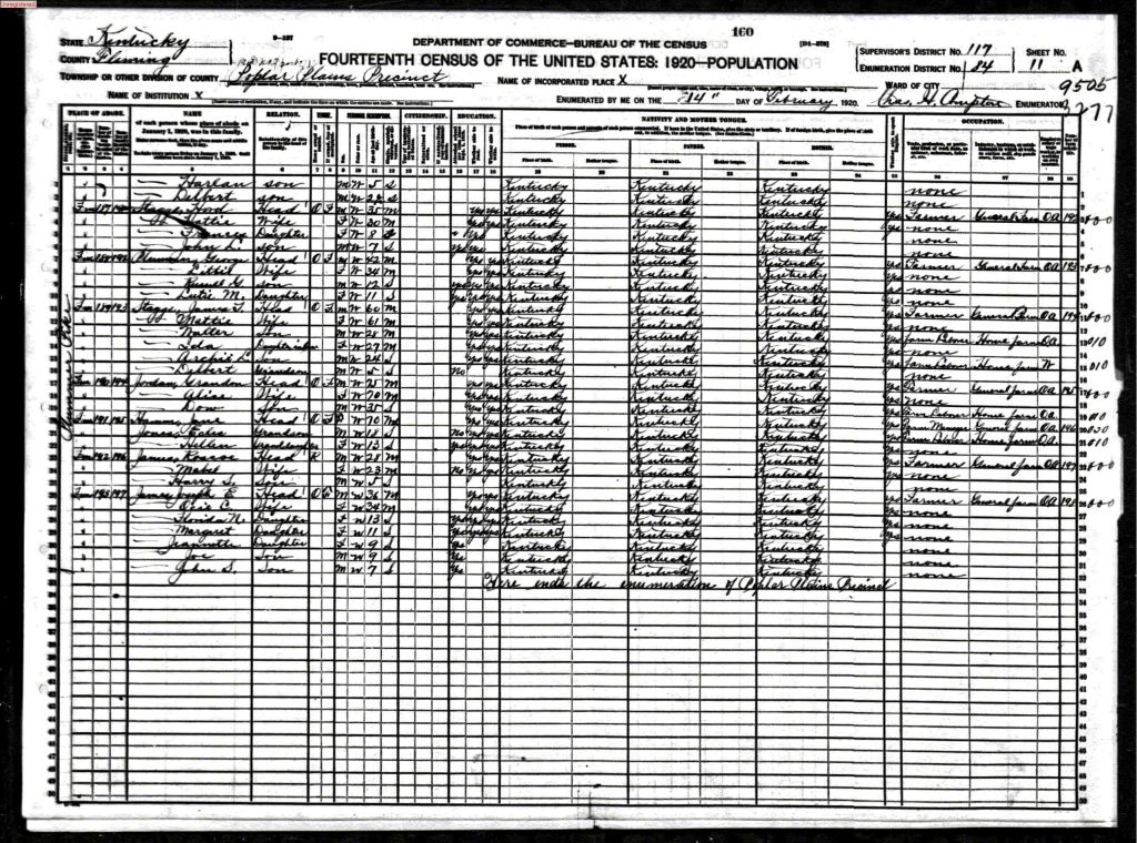 census image
